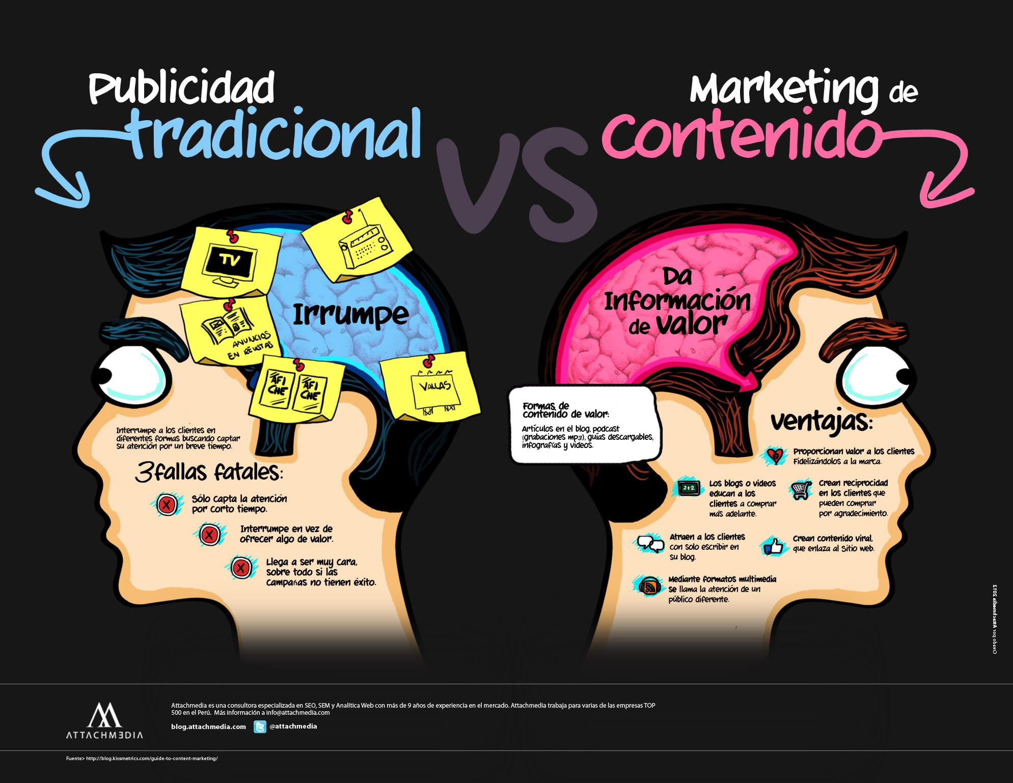 estrategias de marketing