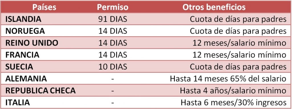 Politicas avanzadas