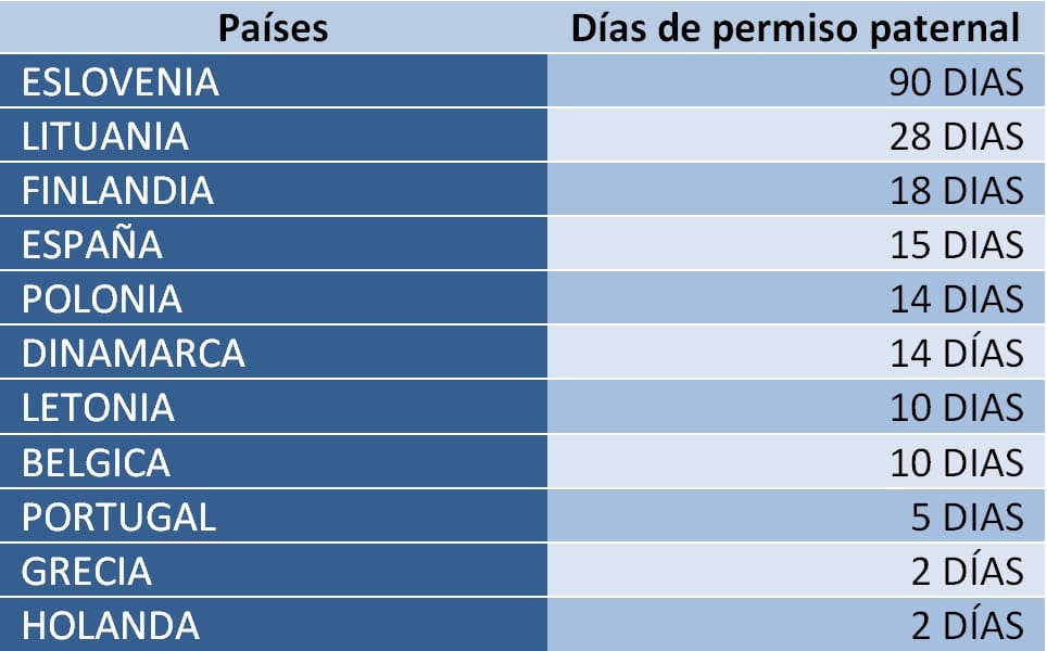 días de permiso paternal