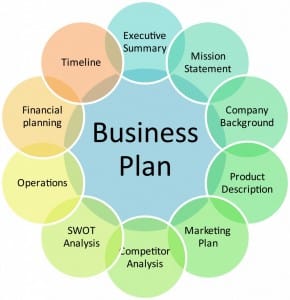 business-plan